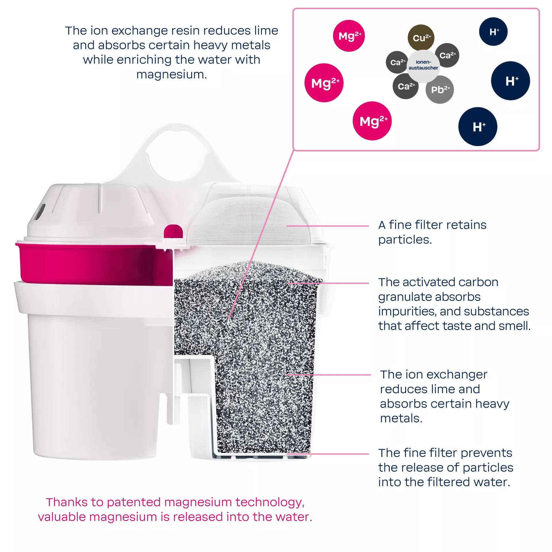 AQUAlizer Home 2.7L Jug